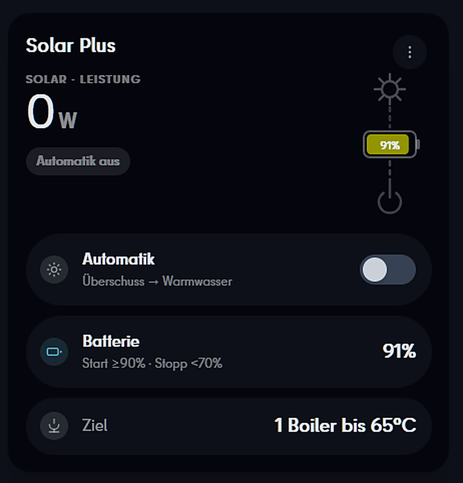 Le soleil travaille pour vous